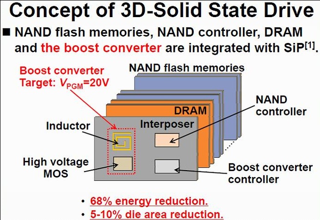 Spanningsvoorziening in 3d-ssd