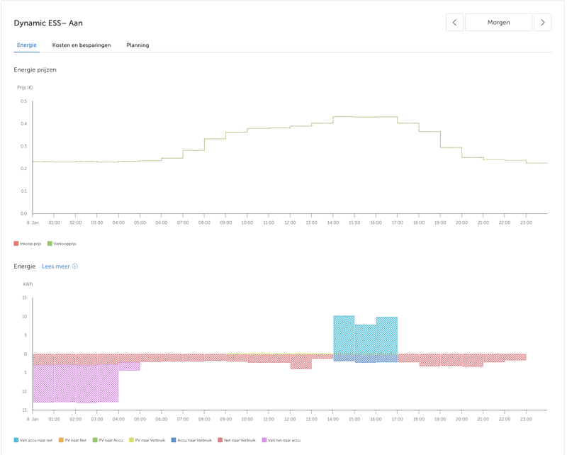 Afbeeldingslocatie: https://tweakers.net/i/l07eSUQZfBwJskrOTozJRUVv4EI=/800x/filters:strip_exif()/f/image/9tUE7r2Zn4xg6tjKdoqK0GbJ.png?f=fotoalbum_large
