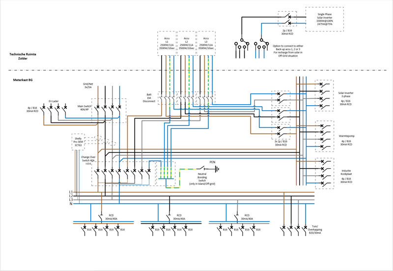 Afbeeldingslocatie: https://tweakers.net/i/l07mrZ68qaIut_QDF5eVcLPh85M=/800x/filters:strip_exif()/f/image/CGeqQJHsCfqco3fPtIUOsPFf.png?f=fotoalbum_large
