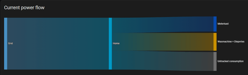 Afbeeldingslocatie: https://tweakers.net/i/l0Q7gmbg1RvFt9KY_KrBuDwD21Y=/800x/filters:strip_exif()/f/image/2gTCYx8C3sDweUcHVqjZoTAX.png?f=fotoalbum_large