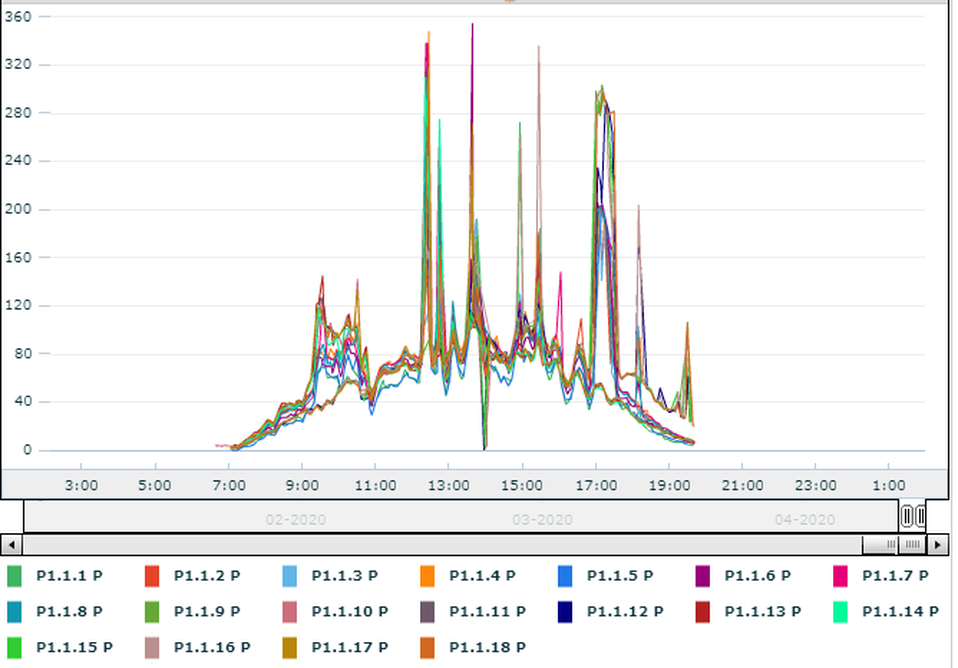 Afbeeldingslocatie: https://tweakers.net/i/l0ZXGUasHDXr_qVyzNStXgEdNtU=/full-fit-in/4000x4000/filters:no_upscale():fill(white):strip_exif()/f/image/oFk1sZ72xY3yZ9o7EXY3VpUc.png?f=user_large