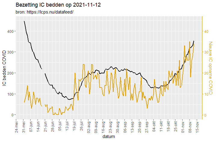 Afbeeldingslocatie: https://tweakers.net/i/l0txEqRQkWY848CjlvJxZp9XM6c=/full-fit-in/4000x4000/filters:no_upscale():fill(white):strip_exif()/f/image/vcGhULcBFPPbz1vWCdM2EVs7.png?f=user_large