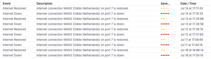 Afbeeldingslocatie: https://tweakers.net/i/l1AWYJWtJospP86mE1qPNiXFdgc=/800x/filters:strip_exif()/f/image/9fy2HoIsheDdJDrc3wNxi7sr.png?f=fotoalbum_large