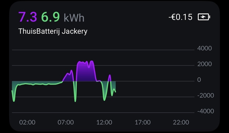 Afbeeldingslocatie: https://tweakers.net/i/l1CME_zFWWUcf7EwNuJOApqzBmM=/800x/filters:strip_icc():strip_exif()/f/image/HZ5KqbJ1jokFq5S2fSD1Lrv6.jpg?f=fotoalbum_large