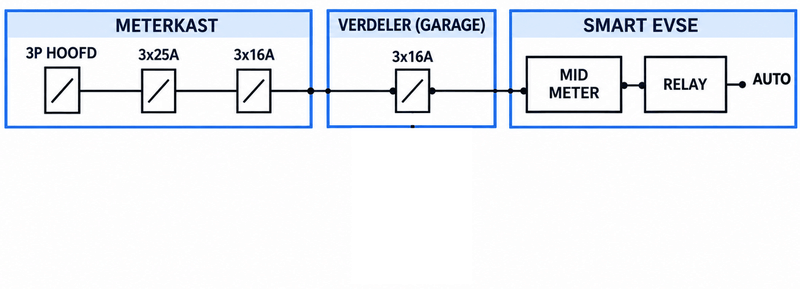 Afbeeldingslocatie: https://tweakers.net/i/l1Kms4HLgfcJ5j0MGYjVmrEYVC4=/800x/filters:strip_exif()/f/image/r2adx0moM3sC7pGLHpj7nhxj.png?f=fotoalbum_large