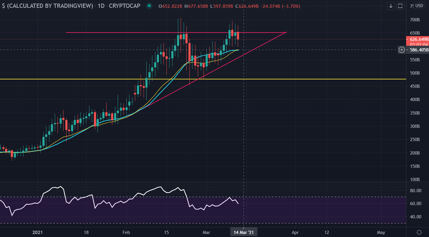 NK] Cryptocurrency nieuws, koers & handel topic #3 - Cryptocurrencies - GoT