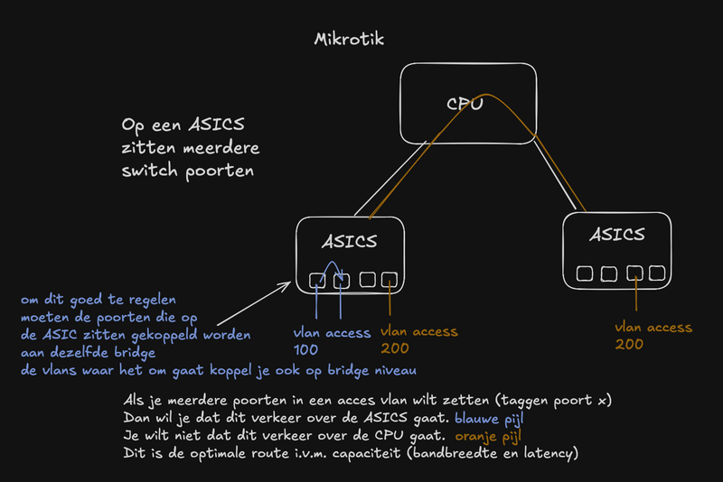 Afbeeldingslocatie: https://tweakers.net/i/l1sLACH5znBtJCJEz05bnx8HzNU=/800x/filters:strip_exif()/f/image/UMRCEgv49dgfMkUCJ3DRxzWX.png?f=fotoalbum_large