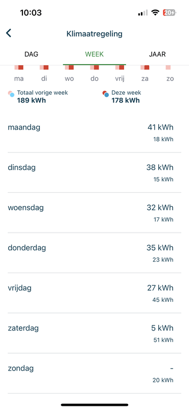 Afbeeldingslocatie: https://tweakers.net/i/l22H2ZPkc2j36KkfJt7CFhfTAv0=/x800/filters:strip_exif()/f/image/JZ36wncih1TVvYoQh4N7TwsF.png?f=fotoalbum_large