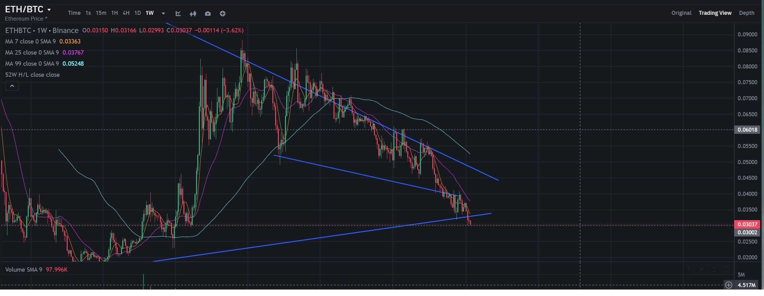 SC] Cryptocurrency Slowchat topic #29 - Cryptocurrencies - GoT