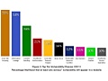 Top tien kwetsbaarheden (bron: WhiteHat Security)
