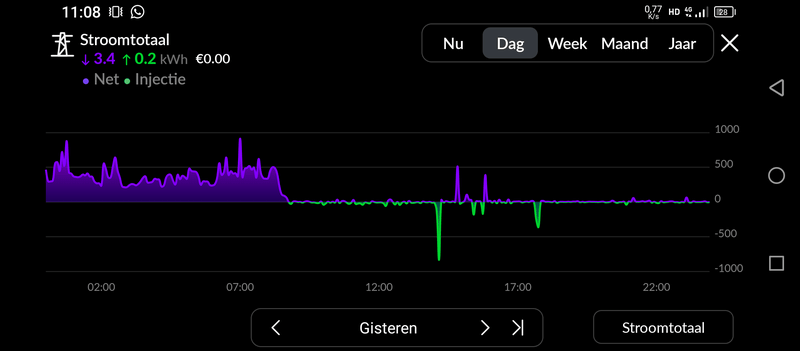 Afbeeldingslocatie: https://tweakers.net/i/l3Li8oGRDvQqfAWrvV4JGmYSBMk=/800x/filters:strip_exif()/f/image/NA3COfTjihXAtQ0gzKVZ4ghk.png?f=fotoalbum_large