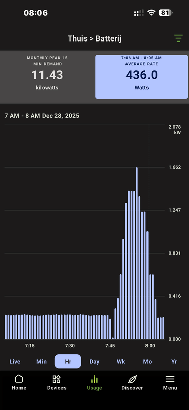 Afbeeldingslocatie: https://tweakers.net/i/l3d-sBCvIkY_kIU32kpCS4anM-Y=/x800/filters:strip_exif()/f/image/0PDk2SW1VicG0UxOxIKmBH67.png?f=fotoalbum_large