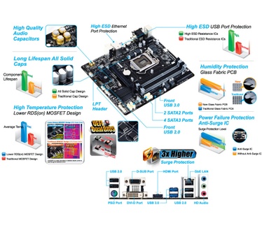Gigabyte GA-B85M-D3V Plus