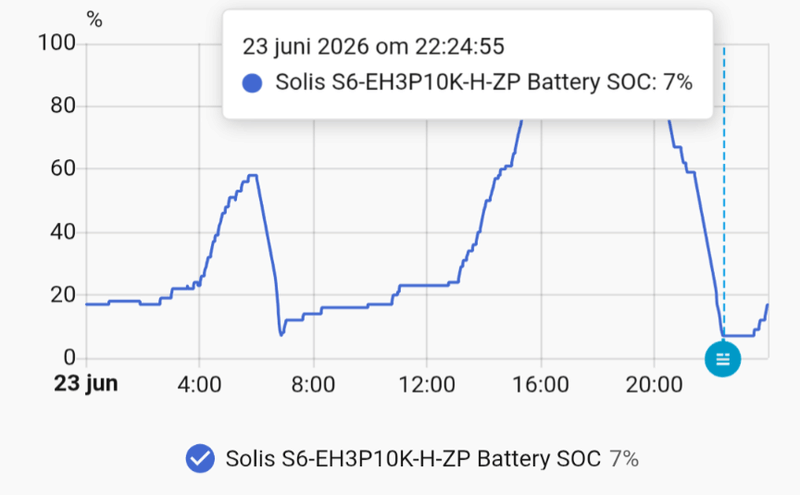 Afbeeldingslocatie: https://tweakers.net/i/l42H47Ey8KupuPMfwtEomauVBWI=/800x/filters:strip_exif()/f/image/Xn1GAbd9OjYRvQliuaTQIIKN.png?f=fotoalbum_large