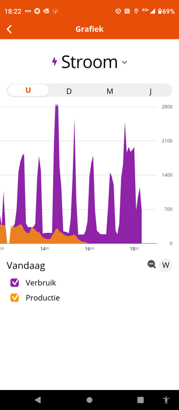 Afbeeldingslocatie: https://tweakers.net/i/l4EWA5-O7YePHfsQnceeypwn7Uw=/x800/filters:strip_exif()/f/image/ryVQNaarAGiNr4e9SpE39duE.png?f=fotoalbum_large