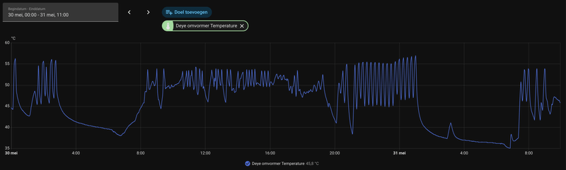 Afbeeldingslocatie: https://tweakers.net/i/l4OAlpAn2x6X1UD8ZidqS-cdqI4=/800x/filters:strip_exif()/f/image/80pn0IU1bqiRumgI0arsZrh0.png?f=fotoalbum_large