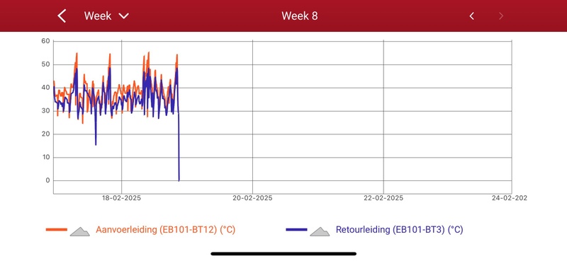Afbeeldingslocatie: https://tweakers.net/i/l4TaYOSV9qZEZFHEiZ5yN3FAcVM=/800x/filters:strip_icc():strip_exif()/f/image/jpnXCdY2oanCS0NWjkXZV2fZ.jpg?f=fotoalbum_large