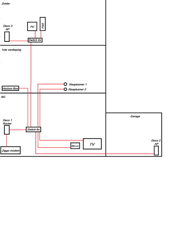 Afbeeldingslocatie: https://tweakers.net/i/l4capYUGxYuMduG8dJ7aADGlD4U=/x800/filters:strip_exif()/f/image/6J5xDIW01pXQBJE2XTVEHACy.png?f=fotoalbum_large