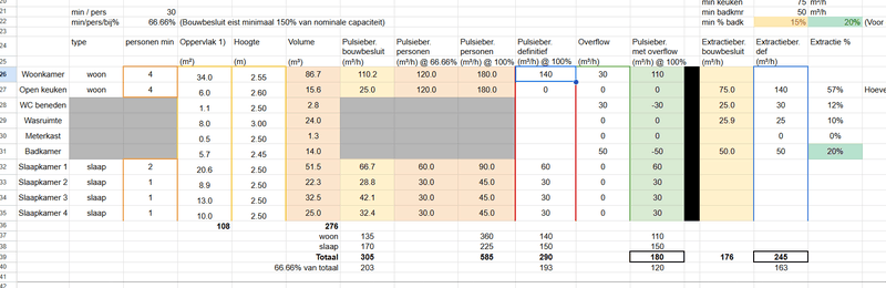 Afbeeldingslocatie: https://tweakers.net/i/l4sq0RJ66aW1MoOhftylQKIdgCM=/800x/filters:strip_exif()/f/image/kVt6dhv0mDRCXyMgozNGXOaq.png?f=fotoalbum_large