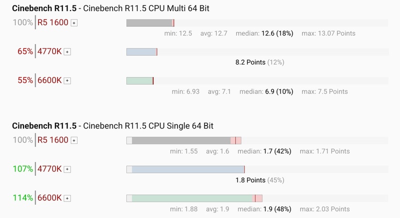 Afbeeldingslocatie: https://tweakers.net/i/l4zLjJsnXajmTL1Xuay_O4muVE4=/800x/filters:strip_icc():strip_exif()/f/image/1ibRLnnR71tj29pcgZpCFNkz.jpg?f=fotoalbum_large