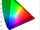 AOC Agon Pro AG274QXM - Kleurmetingen standaardweergave