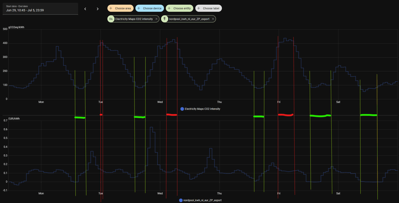 Afbeeldingslocatie: https://tweakers.net/i/l5HY8830JwSKKsyrmfyeWwUVMt8=/800x/filters:strip_exif()/f/image/pHgs0ioUke1TilQsJIvUKquE.png?f=fotoalbum_large