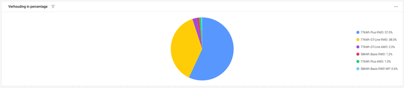 Afbeeldingslocatie: https://tweakers.net/i/l5LPM-NQt0hpLq0na9EPfbwJFZM=/800x/filters:strip_exif()/f/image/IIlLc3ZOuupsCWJNjJyGMWne.png?f=fotoalbum_large