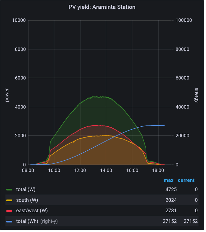 Afbeeldingslocatie: https://tweakers.net/i/l6DGSxFnlqLj0TrCtfgBZMb7Abw=/x800/filters:strip_exif()/f/image/8Pil66jciW2Xg2DeSZEvENWU.png?f=fotoalbum_large
