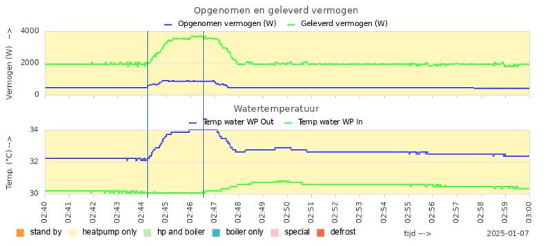 Afbeeldingslocatie: https://tweakers.net/i/l6ekTkkyU8sykeMG1zYj_XuegPE=/800x/filters:strip_exif()/f/image/3slAwAzQToqaNNOBQ389jTEM.png?f=fotoalbum_large