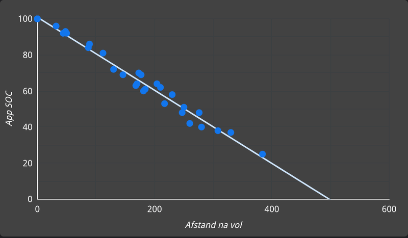 Afbeeldingslocatie: https://tweakers.net/i/l75RGMTW5LqWTT_HHnwlfaXEhX4=/800x/filters:strip_exif()/f/image/2MZFVYGKuIBcKaHeBPynsslI.png?f=fotoalbum_large