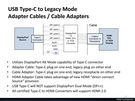 DisplayPort Alternate Mode on USB Type-C Connector Standard