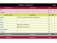 Alternatieven voor techdiensten