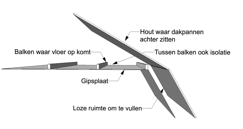 Afbeeldingslocatie: https://tweakers.net/i/lAFaBggOQMZX13hVGdBBeeUHYeY=/800x/filters:strip_exif()/f/image/BDqSicO565PImOfEtdl7ZdIV.png?f=fotoalbum_large