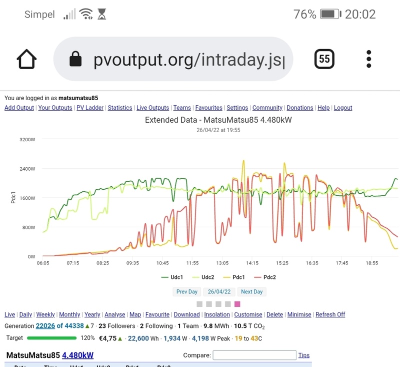 Afbeeldingslocatie: https://tweakers.net/i/lAICqT_-TH7VRIcAnkCAgq4PmwE=/800x/filters:strip_icc():strip_exif()/f/image/FEItWKMEv6iLQhQVDQiKgnaE.jpg?f=fotoalbum_large