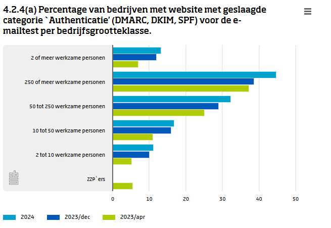 Afbeeldingslocatie: https://tweakers.net/i/lB6oVJH2-2eD0z2fmgx3cTiRzrk=/fit-in/4000x4000/filters:no_upscale():strip_exif()/f/image/FD7lHI9DEKu8PpxK5pTjG4LR.png?f=user_large