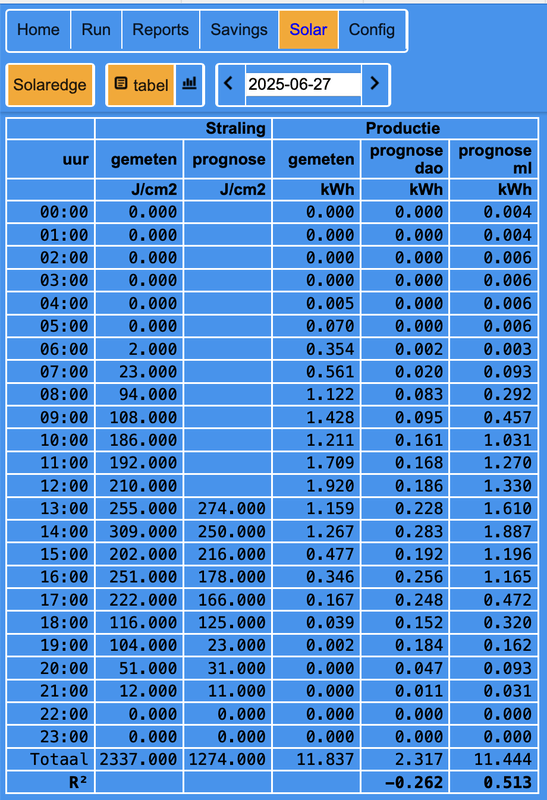 Afbeeldingslocatie: https://tweakers.net/i/lCxKNs4I7TWgc3oqrq4l0-CDryU=/x800/filters:strip_exif()/f/image/yAeng7U724G6EbZkheb53P0N.png?f=fotoalbum_large