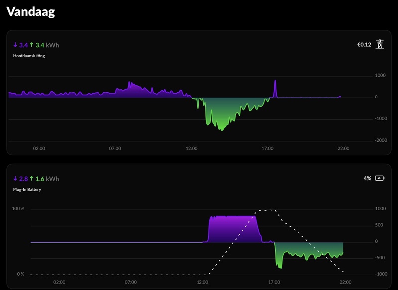 Afbeeldingslocatie: https://tweakers.net/i/lDE2VvxIQRp7tU0n9xiH2uI2-3Q=/800x/filters:strip_icc():strip_exif()/f/image/4uHsN9hPlwiRXr8sLwsf6S84.jpg?f=fotoalbum_large