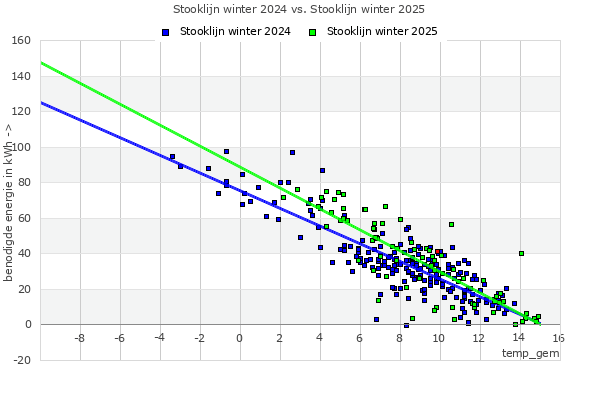 Afbeeldingslocatie: https://tweakers.net/i/lDFDLr8Wy_JslL4x3-T_elTEXrc=/fit-in/4000x4000/filters:no_upscale():strip_exif()/f/image/1YqYbM2Cwi2BnJa5h8SkCHDT.png?f=user_large