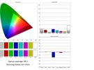 Samsung Galaxy S23 Ultra resultaten schermtest