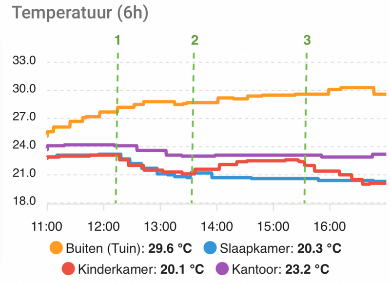 Afbeeldingslocatie: https://tweakers.net/i/lDe82nFIij7LulF88ScKbdKD4PY=/800x/filters:strip_exif()/f/image/AD7aEy35sIjB7HSF2fObV9vl.png?f=fotoalbum_large