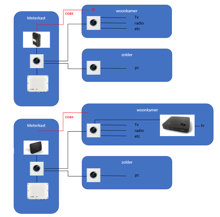 Afbeeldingslocatie: https://tweakers.net/i/lDp9-ln1CXu_5R58bBJRwWR6dD4=/full-fit-in/4000x4000/filters:no_upscale():fill(white):strip_exif()/f/image/8YxDhy8XT8oqTAehEwLuhyHD.png?f=user_large