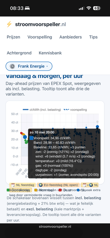 Afbeeldingslocatie: https://tweakers.net/i/lDq9Ukv6QTPXD9oNpQNG6KmSqiE=/x800/filters:strip_exif()/f/image/kOJdqwht8K5npde7nzsDJ5xo.png?f=fotoalbum_large