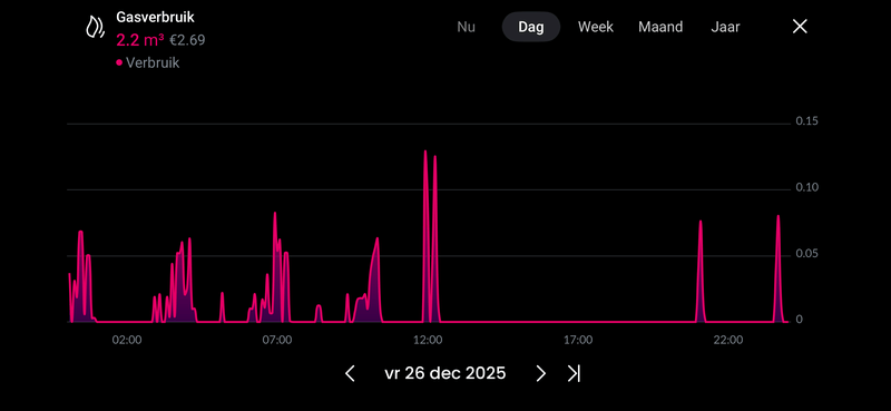 Afbeeldingslocatie: https://tweakers.net/i/lEB6qov6C05BKVfwV8AqRaaR224=/800x/filters:strip_exif()/f/image/AKk2Bfm0ykgVdKdni1UvbviW.png?f=fotoalbum_large