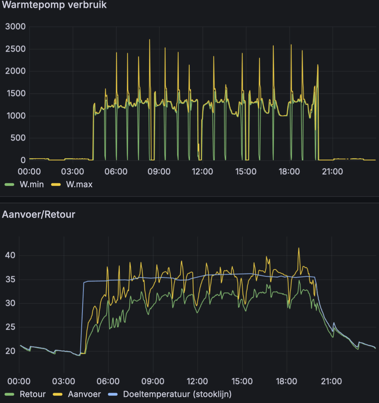 Afbeeldingslocatie: https://tweakers.net/i/lEDvPbHpd1KsAR8kJQj2Io8HxOg=/x800/filters:strip_exif()/f/image/LSvK6Fbpk1aLR8eHEuBvlPCB.png?f=fotoalbum_large