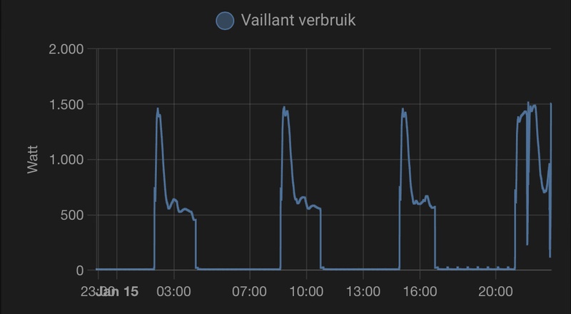 Afbeeldingslocatie: https://tweakers.net/i/lEm9egmuu3CbdMbug5cNKvSPly0=/800x/filters:strip_icc():strip_exif()/f/image/2cfZzc09CQ0IkcU52GM1yVOP.jpg?f=fotoalbum_large
