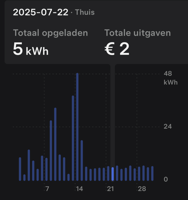 Afbeeldingslocatie: https://tweakers.net/i/lEugfLJ8WPXk6gZ-7VMni8PMmgQ=/x800/filters:strip_exif()/f/image/o5W8GX3ZMfeRqz5koxRoqPm7.png?f=fotoalbum_large