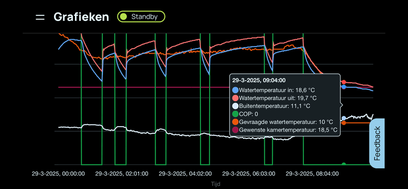 Afbeeldingslocatie: https://tweakers.net/i/lF1uaaRS1EhQFiYmz7mjNS8rHHs=/800x/filters:strip_exif()/f/image/T2wvFtvb9VbRqAaRIeIn6pnC.png?f=fotoalbum_large