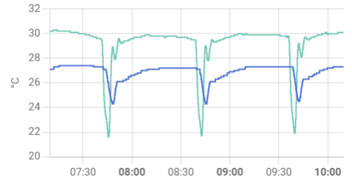 Afbeeldingslocatie: https://tweakers.net/i/lGQvCjHTGNHZgChQUuk1JNdPYe4=/fit-in/4000x4000/filters:no_upscale():strip_exif()/f/image/Hn1cOh6alH6DXmIdJe4O1OPp.png?f=user_large