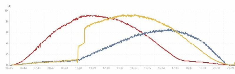 Afbeeldingslocatie: https://tweakers.net/i/lGWwL4Hp9deq99R33W-8i-ZBn1U=/800x/filters:strip_icc():strip_exif()/f/image/4NVjw0EFZzRKB6OZCFJi9Et7.jpg?f=fotoalbum_large