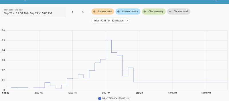 Afbeeldingslocatie: https://tweakers.net/i/lGeeIk02v8eMW1TVoy94VgXnuG4=/800x/filters:strip_exif()/f/image/AJAEuoOvoGs3CiGKEIhikrNm.png?f=fotoalbum_large